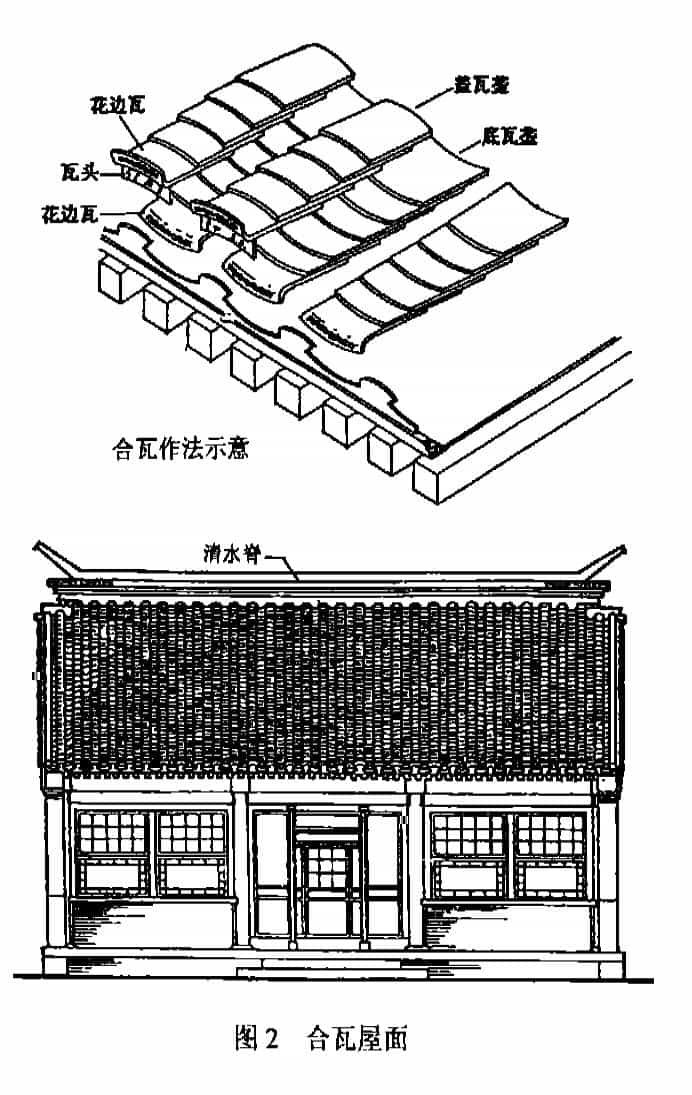 古建筑屋面常用结构和名称