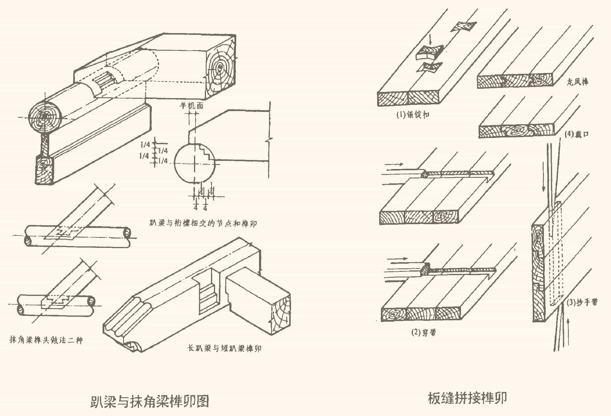 传统家具的36种基本榫卯结构__凤凰网