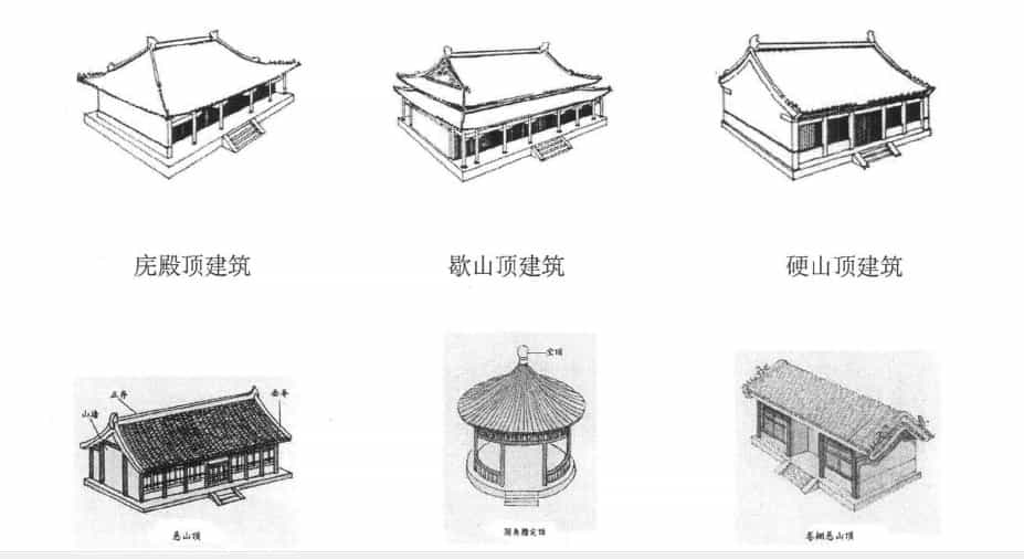 古代建筑