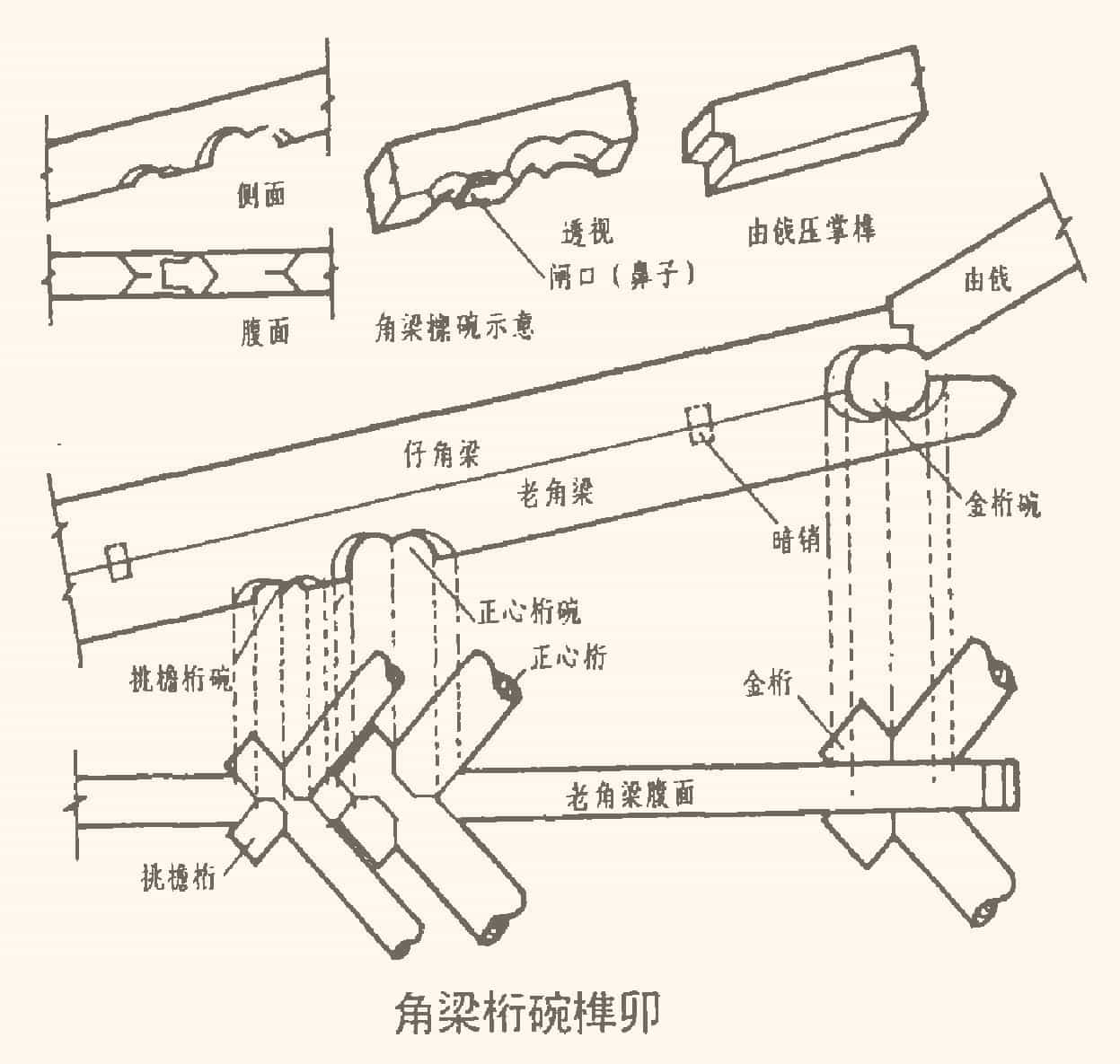 榫卯