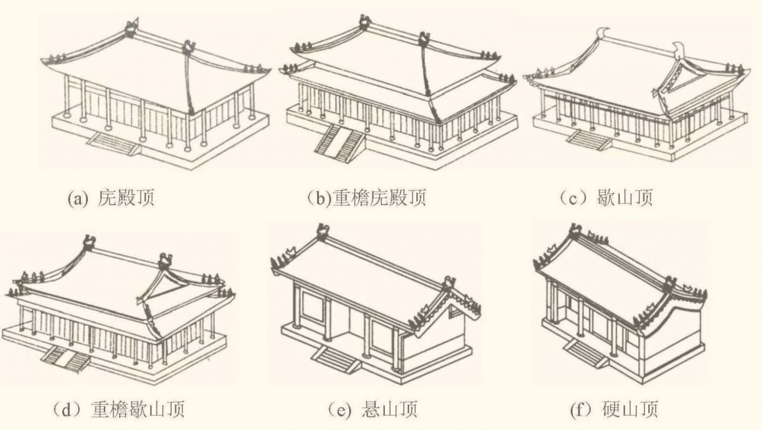 古代房屋屋顶分类