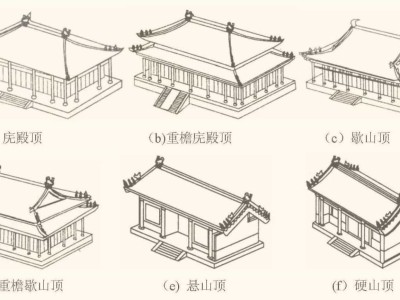 古代房屋屋顶分类