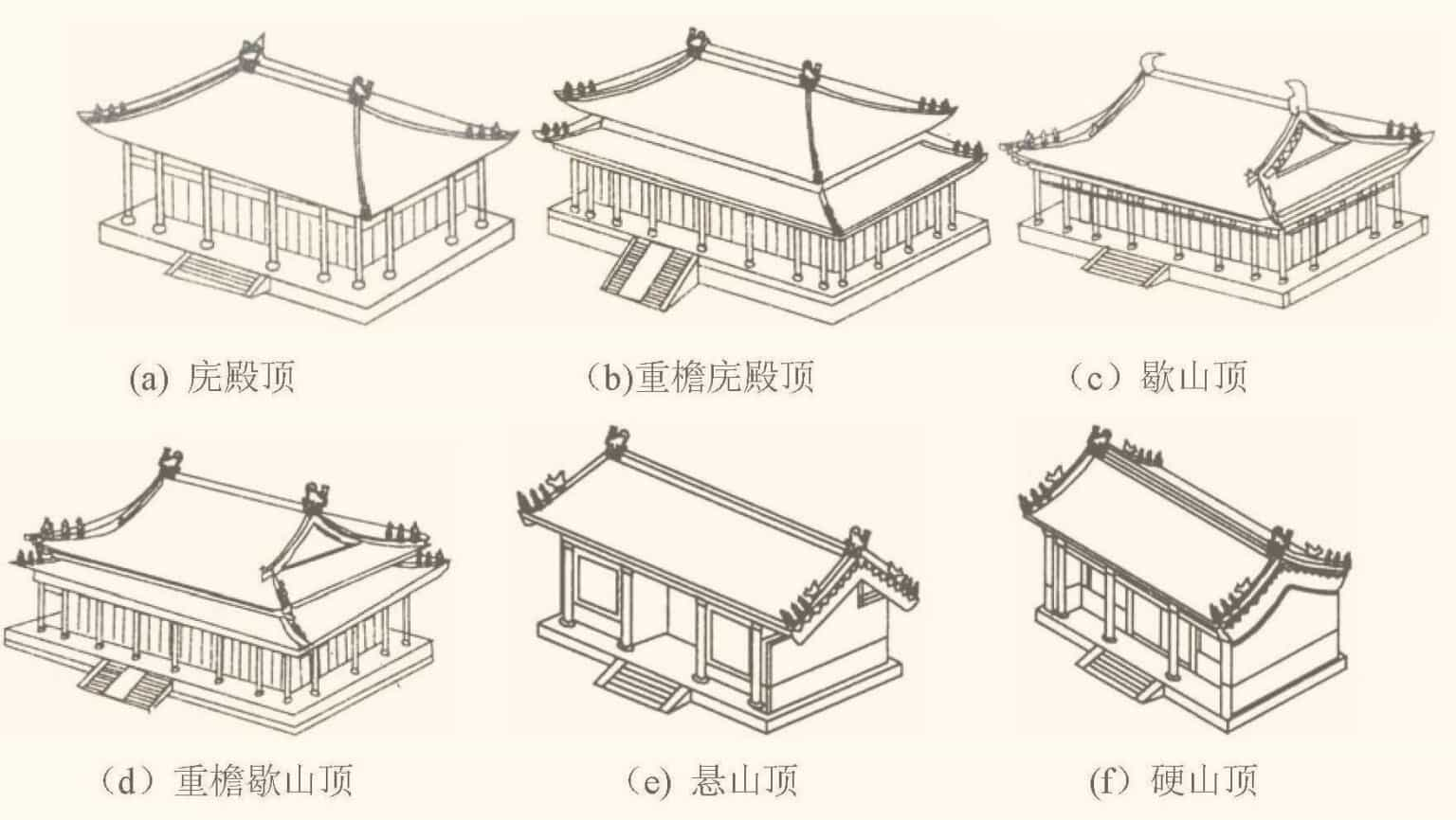 悬山顶结构图解图片