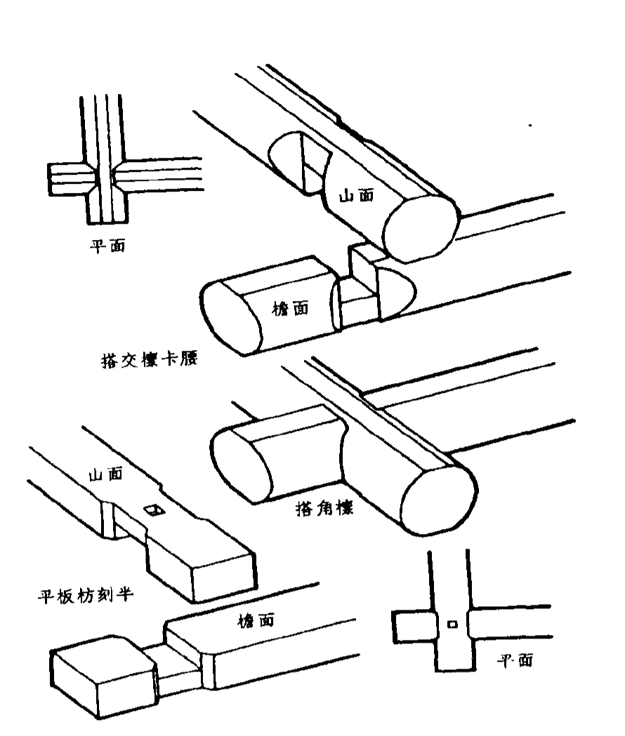 扣榫