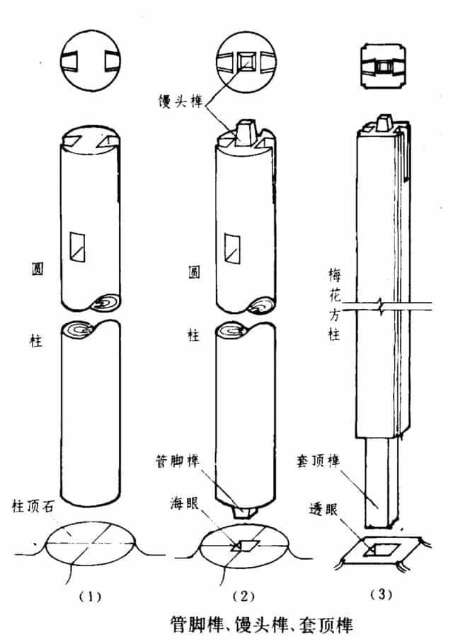 古建筑之榫卯介绍