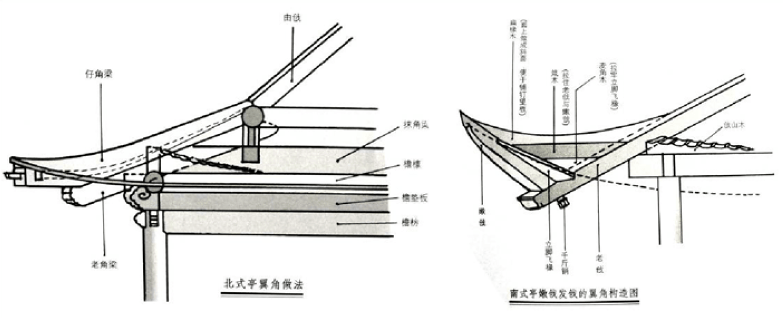 传统亭子常用结构