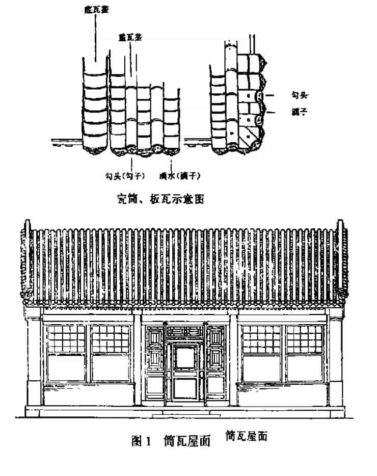 古建筑屋面常用结构和名称