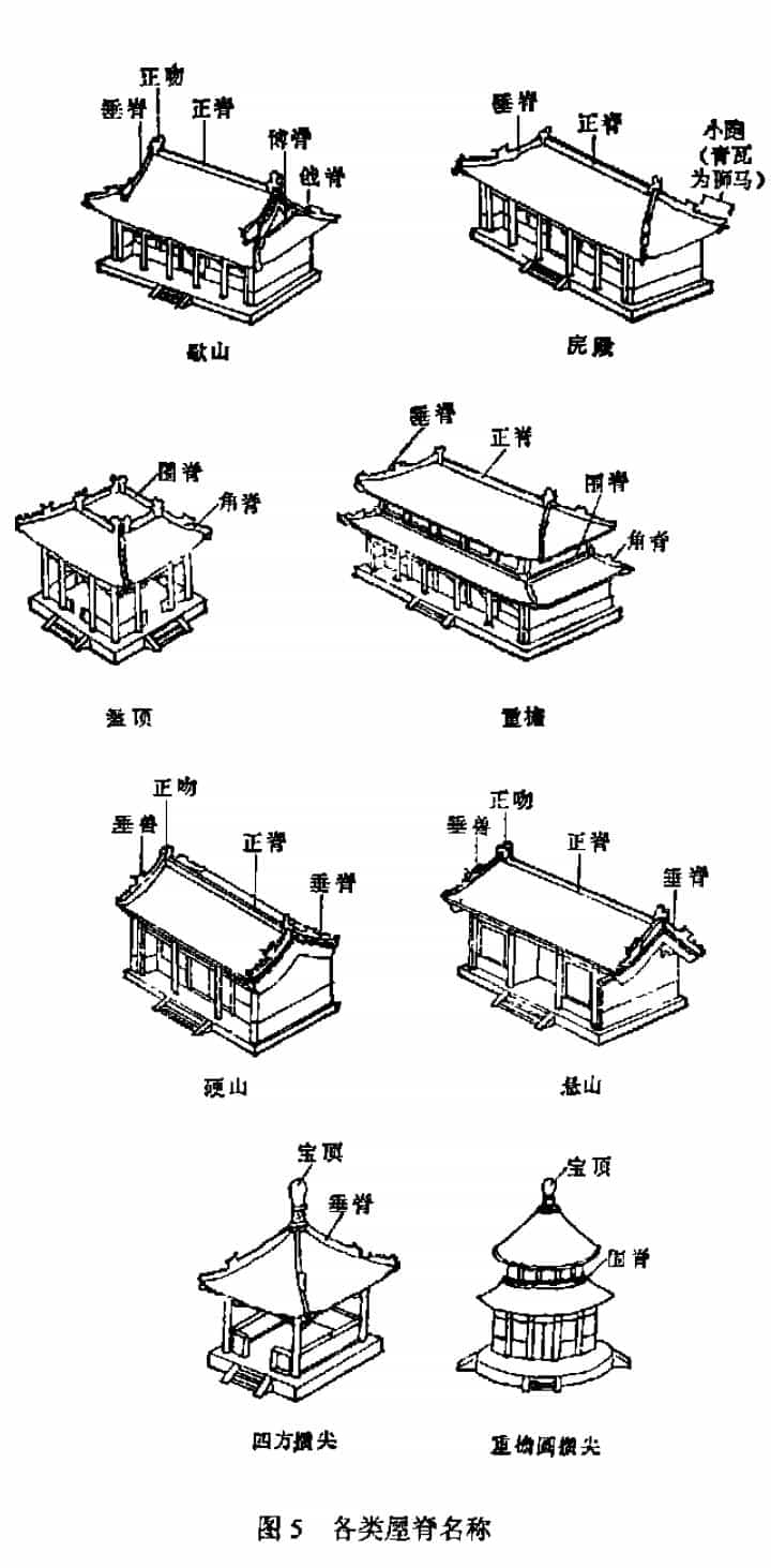古建筑屋面常用结构和名称