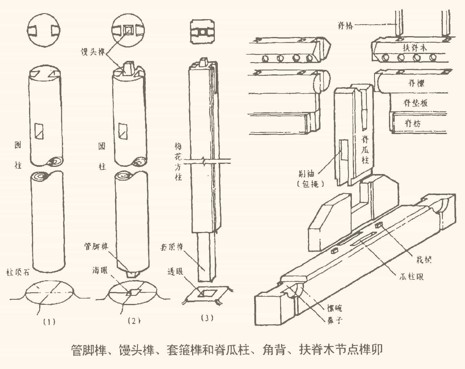 木结构榫卯的介绍和分类
