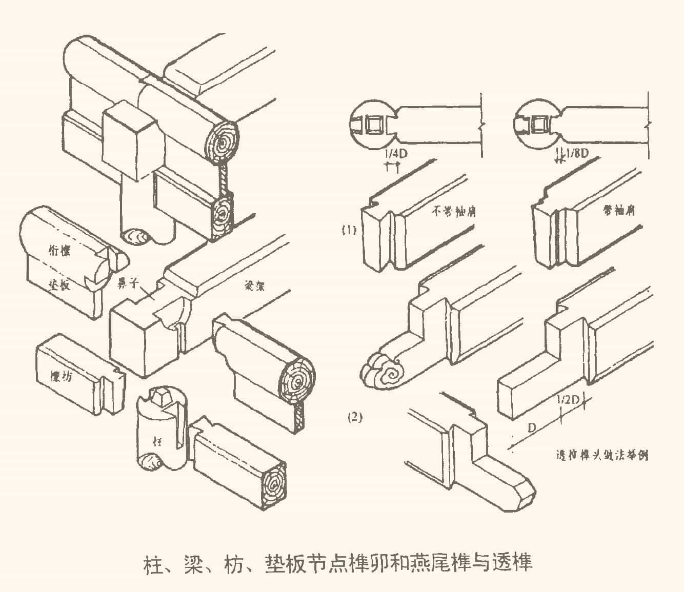 木结构榫卯的介绍和分类