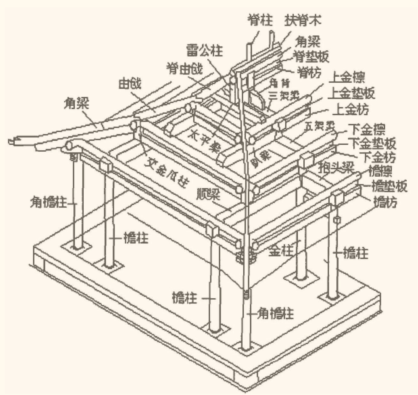 木结构框架