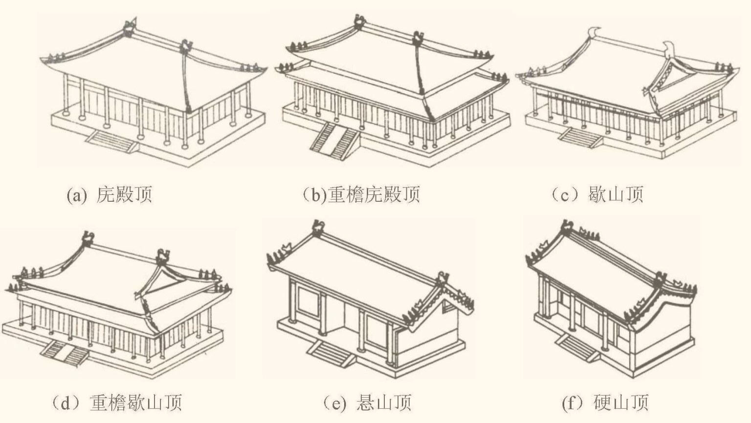 古建筑屋顶分类