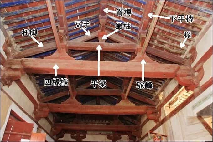 檩条和椽子示意图-千图网