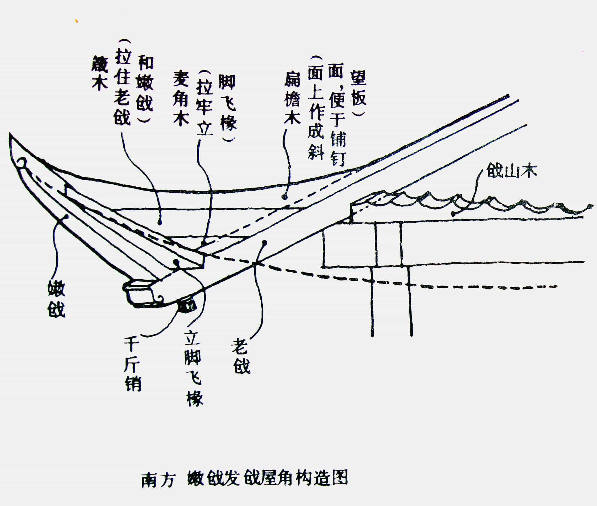 园林亭子的屋顶构造做法